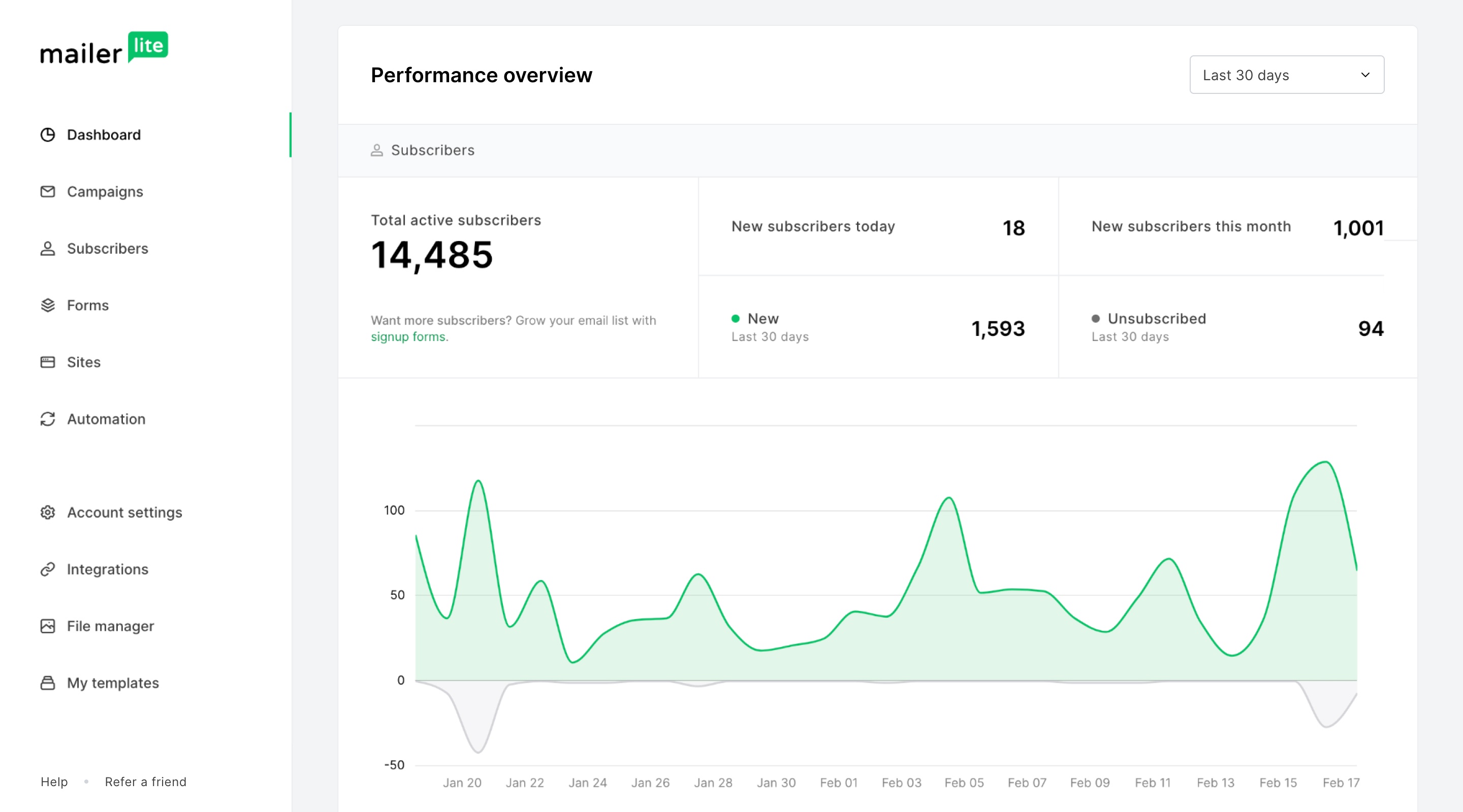 MailerLite feature 1